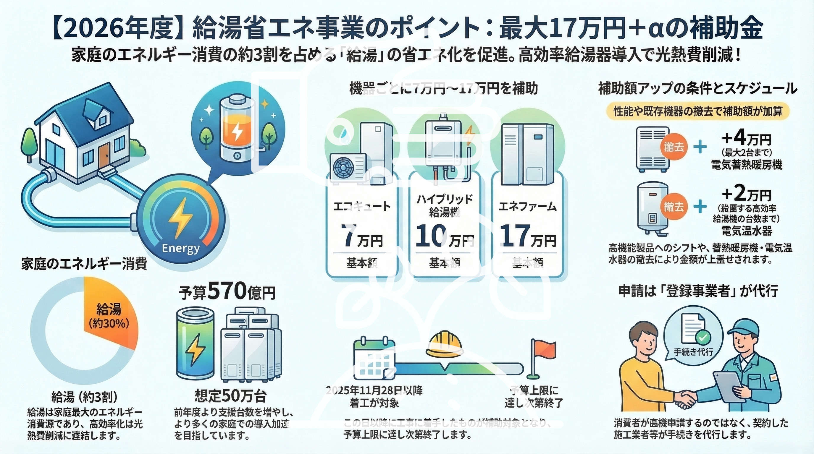 2026年度版 給湯省エネ事業