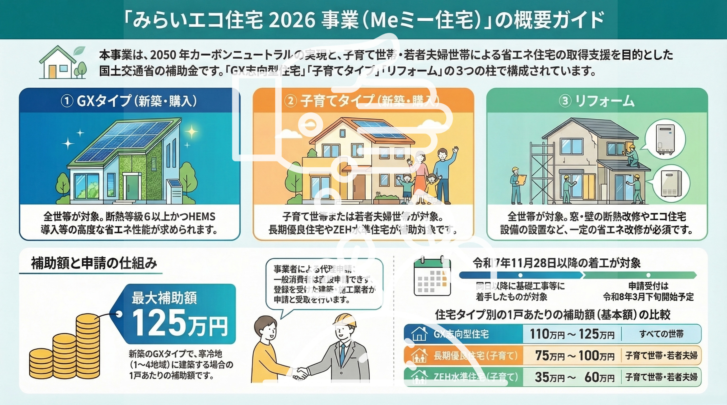 みらいエコ住宅 2026事業