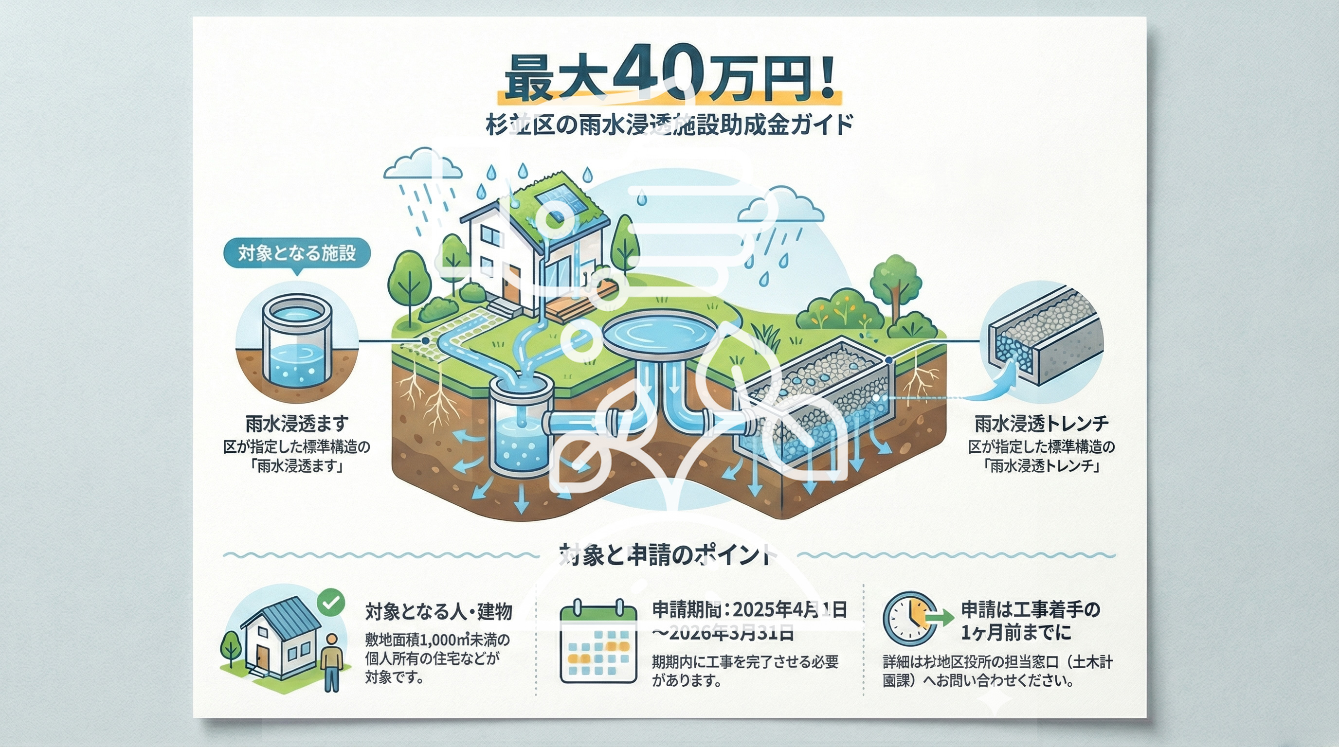 杉並区 雨水浸透施設工事費の助成